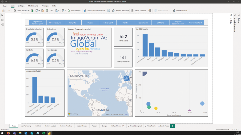 Ein Screenshot aus dem Consulting4IT Add-on für Matrix42 namens Analyse Depot. Es sind verschiedene Reiter mit verschieden Diagrammen zu sehen.