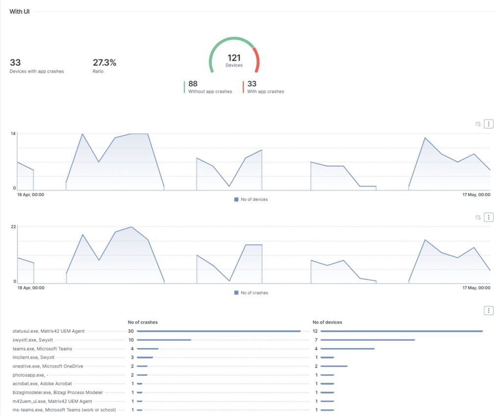Ein Screenshot mit Analysekurven und Ansichten aus Nexthink