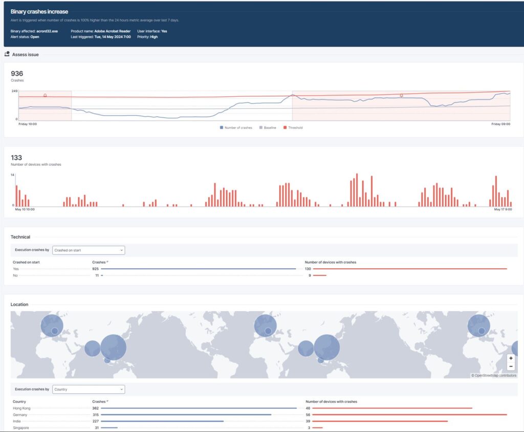 Ein Screenshot mit Analysedaten aus Nexthink