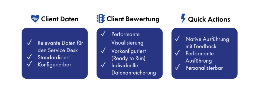 Grafik mit Stichpunkten zu den Quick Actions, Client Bewertung und Client Daten.