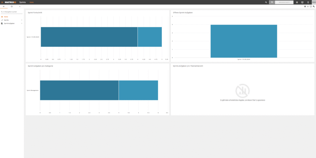 Dashboard-Ansicht in Matrix42 mit verschiedenen Balkendiagrammen zur Sprint-Auswertung, darunter Sprint-Fortschritt, offene Sprint-Aufgaben sowie Aufgabenverteilung nach Kategorien.