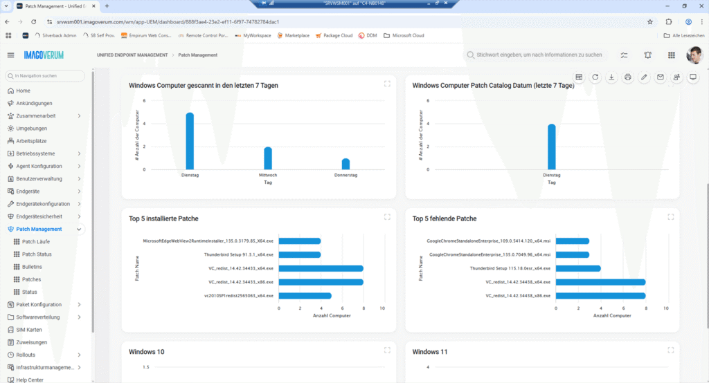 Dashboard-Ansicht des Patch-Managements in IMAGOVERUM mit Balkendiagrammen zu gescannten Windows-Computern, installierten und fehlenden Patches sowie Patch-Katalogdaten.